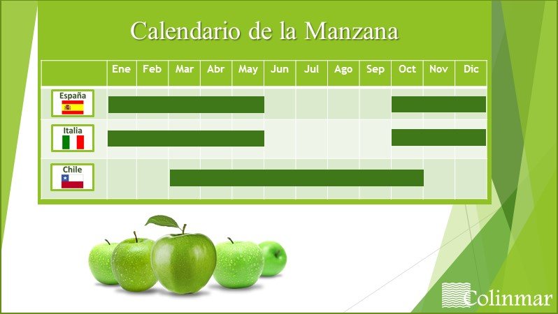 calendario-manzana