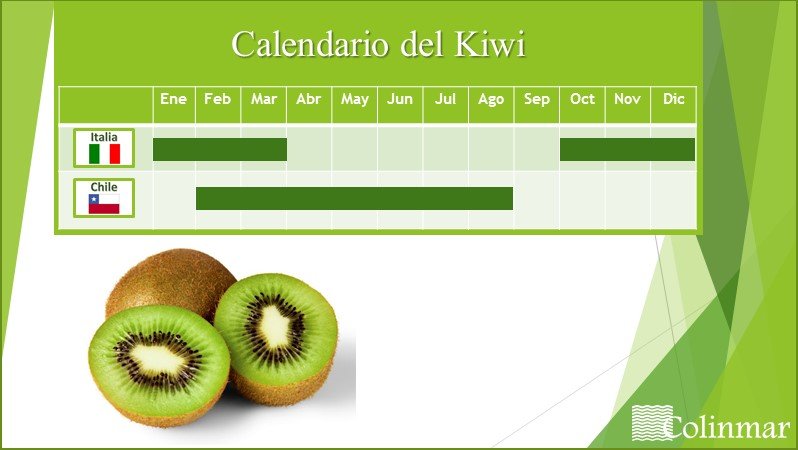 calendario-kiwi