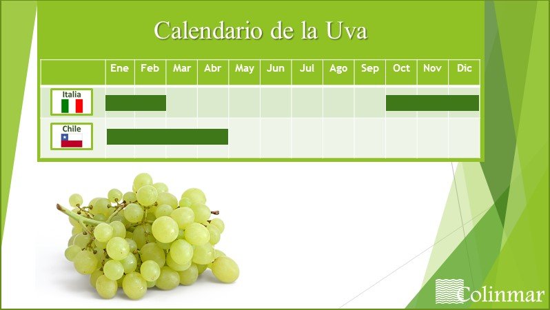 calendario-uva