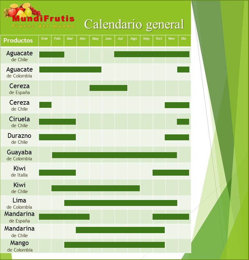 calendario-general-mundi-frutis
